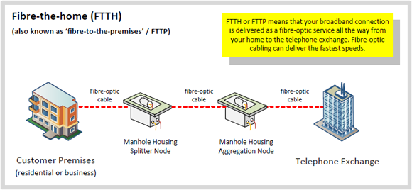 Fibre Broadband (FTTC / FTTH) Guide | thinkbroadband