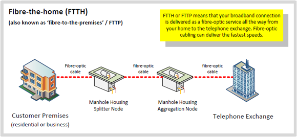 Fibre Broadband (FTTC / FTTH) Guide | thinkbroadband bt home phone wiring diagram 