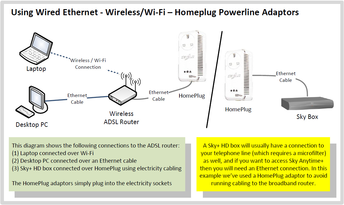 Home Networking Guide | thinkbroadband wireless home network setup diagram 